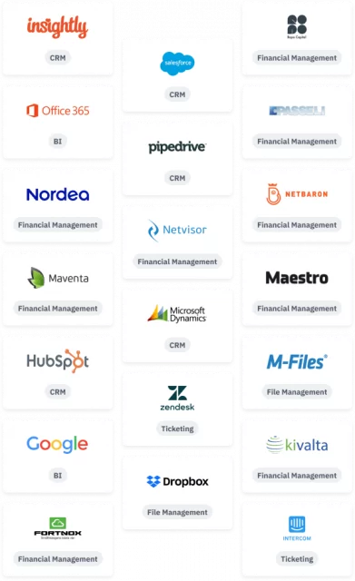 Integrations available with Koho PSA