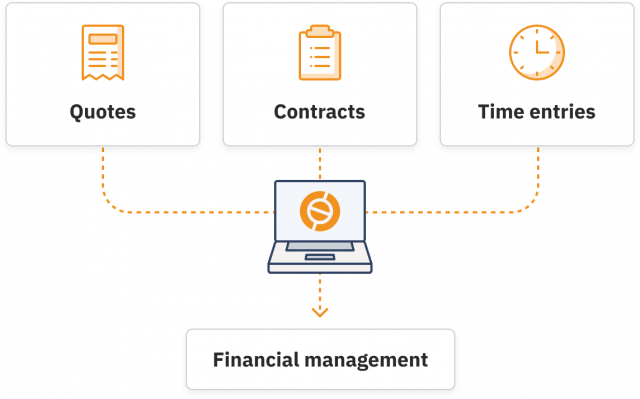 invoice software